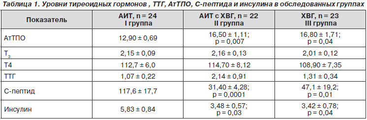 Анализ Ттг Т3 Т4 Цена