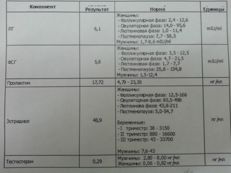 Амг повысился. АМГ гормон расшифровка. АМГ антимюллеров гормон норма. АМГ гормон норма у женщин. Норма анализа антимюллеров гормон.
