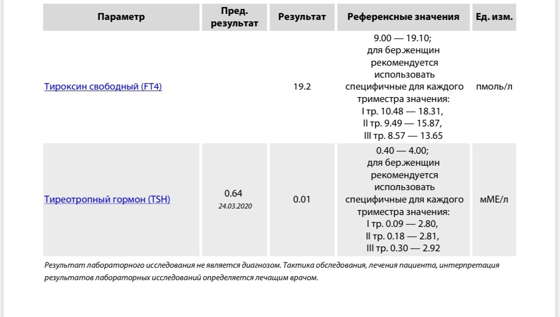 Сдать ттг. ТТГ на 4 день цикла норма. Нормы ТТГ по фазам цикла. ТТГ норма у женщин по дням цикла. ТТГ на третий день цикла норма.