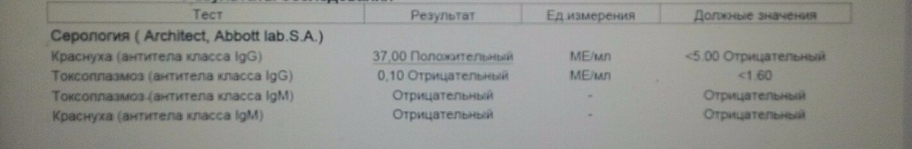 Краснуха антитела результат. Результат анализа на краснуху. Токсоплазмоз LG G. Антитела класса g к краснухе. Результат краснуха LGG.