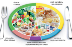 Полная таблица продуктов с содержанием белков, жиров и углеводов