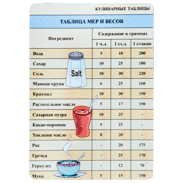 Граненый стакан мука грамм. Таблица меры веса и объема. Сколько грамм в ложках таблица мер веса. Кулинарная мерная таблица. Таблица кухонных мер.