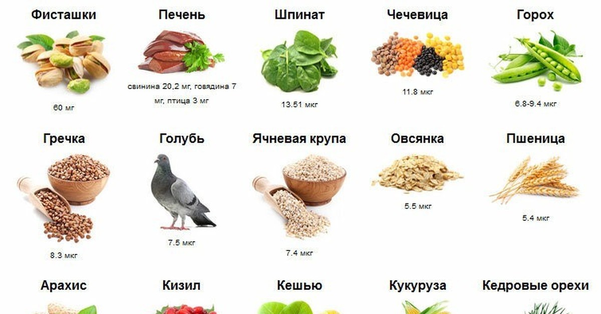 Определение железа в продуктах питания проект