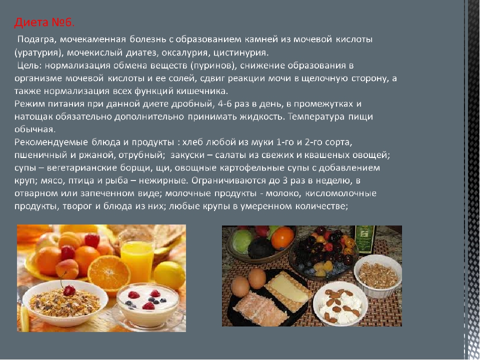 Продукты повышающие мочевую кислоту