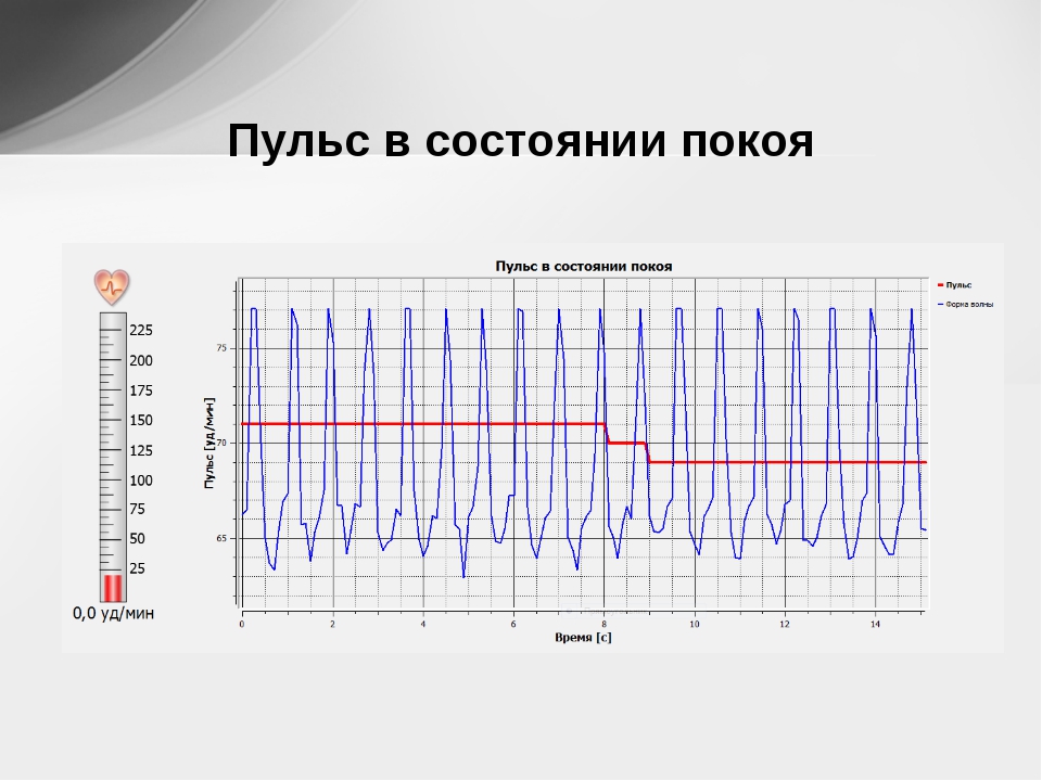 Пульс в покое. Пульс висостоянии покоя. Пулес в состойний покой. Пульс в спокойном состоянии. Норма пульса в состоянии покоя.