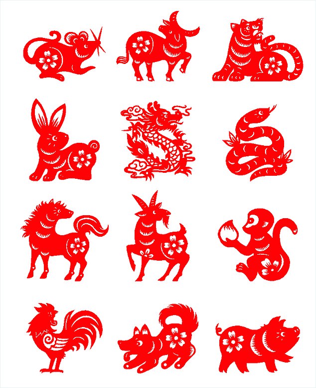 Today marks the start of the Year of the Pig - one of the 12 signs of the Chinese zodiac. Pictured, images representing all 12 signs: the Rat, the Ox, the Tiger, the Rabbit, the Dragon, the Snake, the Horse, the Sheep (or Goat), the Monkey, the Rooster, the Dog and the Pig