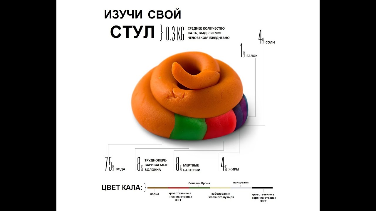 Твердый стул у ребенка в 2 года