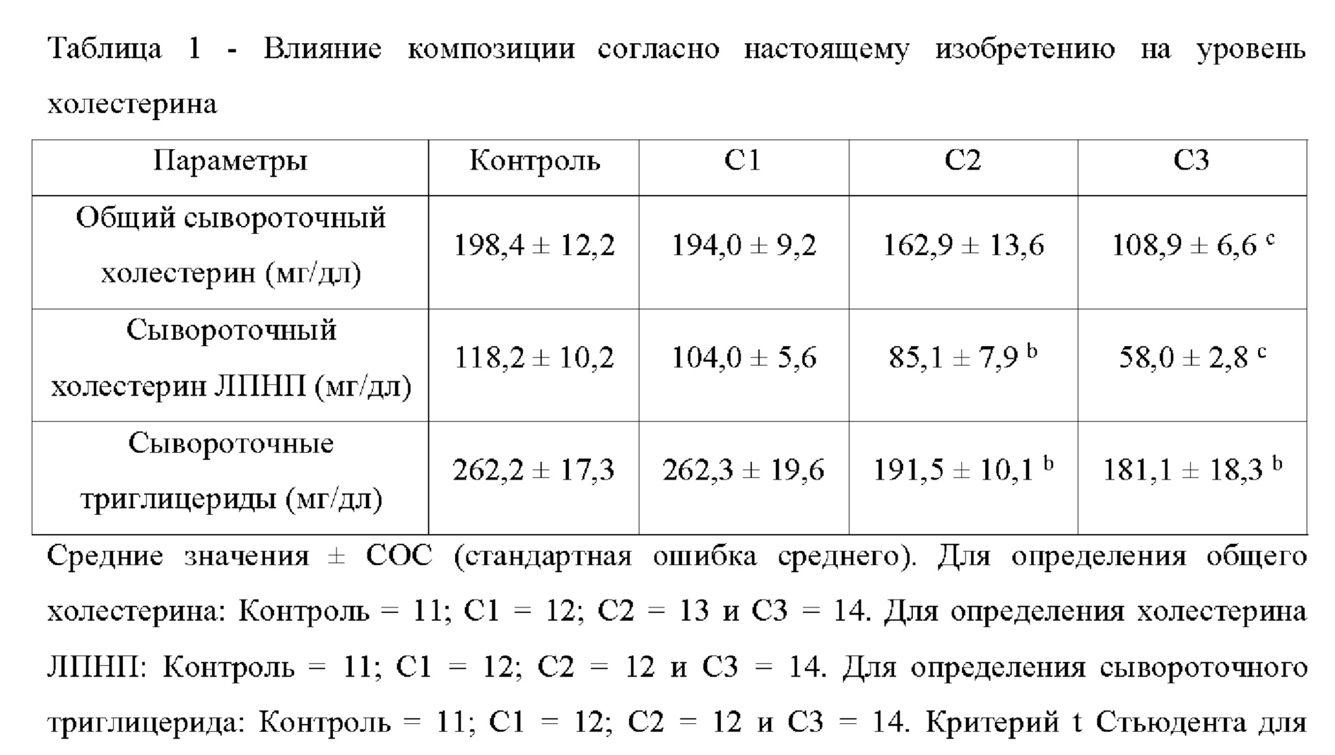 Повышенные триглицериды. Норма уровня триглицеридов сыворотки крови. Норма триглицеридов в крови у женщин. Триглицериды в крови у женщин после 60 норма. Триглицериды сыворотки крови норма у женщин.