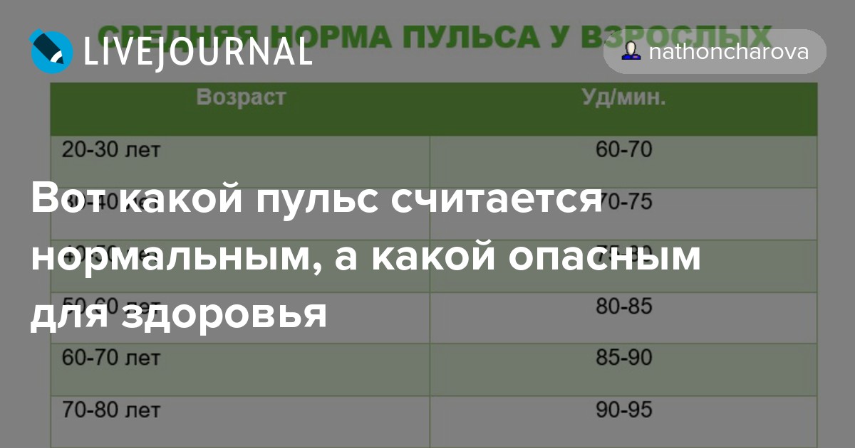 Ударов в минуту у взрослых