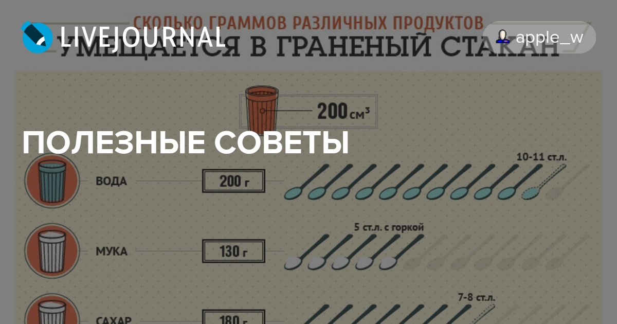 120 грамм муки это сколько столовых ложек