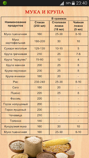 100 гр муки. Крупы в граммах. Вес крупы в столовой ложке. Таблица мер круп. Граммы круп в столовых ложках.