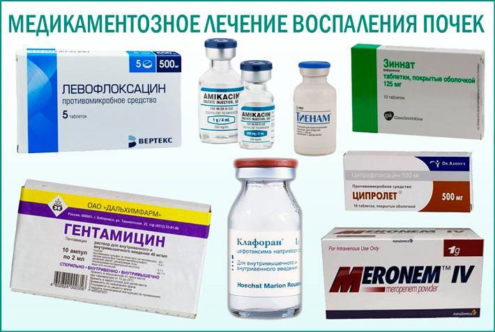 Болезненные антибиотики. Таблетки для воспаление почек антибиотик. Антибиотики при воспалении почек. Антибактериальные таблетки для почек. Антибиотики для воспаление почки.