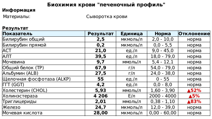 А 50у сколько. Анализ крови алт норма у мужчин после 60 лет таблица. Анализ крови АСТ И алт норма у мужчин. АСТ И алт в биохимическом анализе крови норма. Биохимический анализ крови нормы для мужчин 60 лет норма