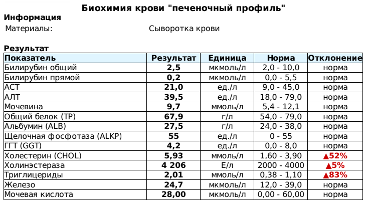 Повышенные показатели печени. Анализ крови алт норма у мужчин после 60 лет таблица. Анализ крови АСТ И алт норма у мужчин. АСТ И алт в биохимическом анализе крови норма. Биохимический анализ крови нормы для мужчин 60 лет норма.