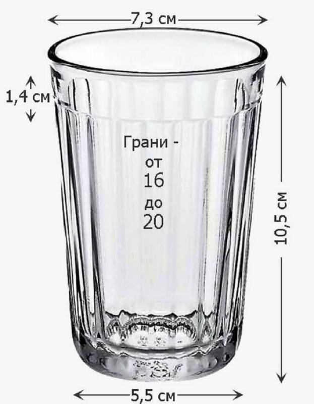 Размеры стакана граненого