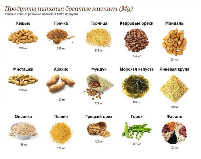 Магний продукты богатые магнием. В каких продуктах содержится магний. В каких продуктах содержится магний и витамин в6. Продукты богатые магнием в6.