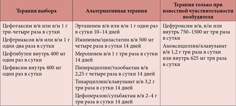 Уреаплазма парвум и гарднерелла у женщин схема лечения